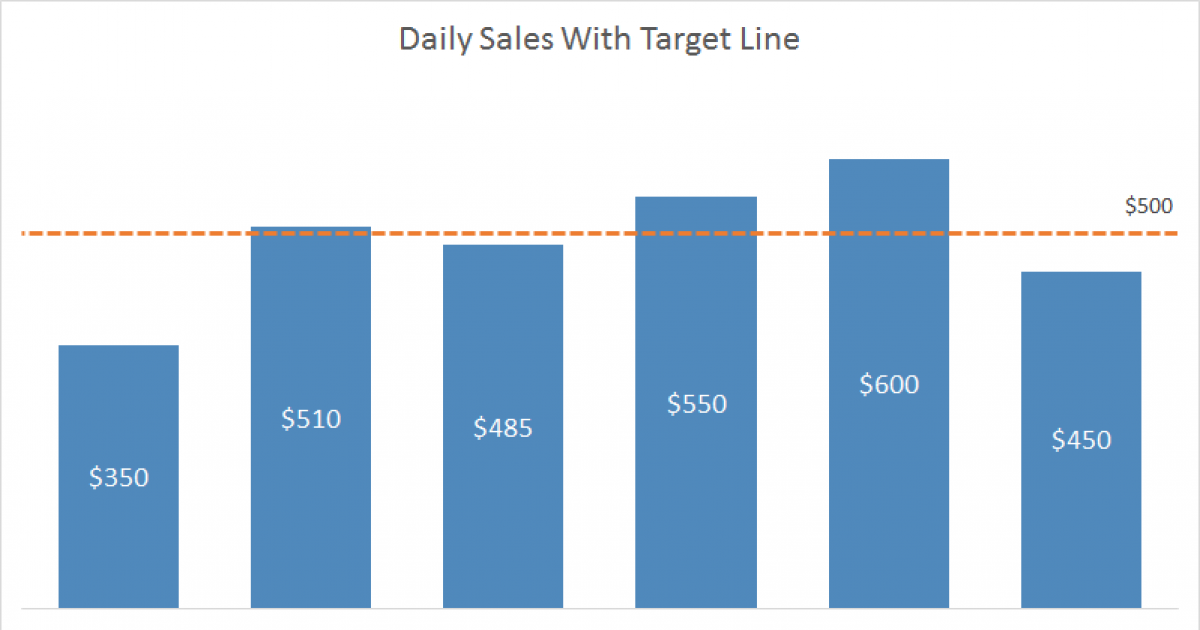 How To Create Multiple Target Line In Excel Charts